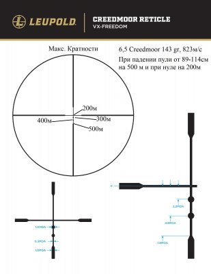 Прицел Leupold VX-Freedom 4-12x40mm (1") Matte